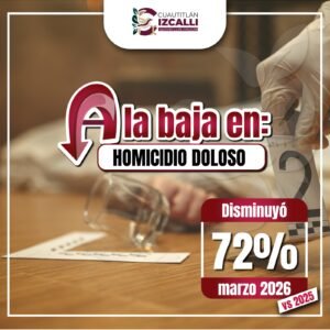 DISMINUYE 72% EL HOMICIDIO DOLOSO EN CUAUTITLÁN IZCALLI SEGÚN ESTADÍSTICAS NACIONALES