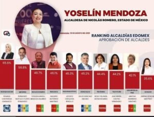 YOSELIN MENDOZA FORTALECE POSICIONAMIENTO POLÍTICO RUMBO AL PRÓXIMO PROCESO MUNICIPAL