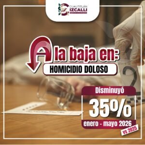 REGISTRA CUAUTITLÁN IZCALLI UNA DISMINUCIÓN DEL 35% EN HOMICIDIOS DOLOSOS