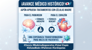 HISTÓRICO: JAPÓN APRUEBA TRATAMIENTOS CON CÉLULAS MADRE PARA COMBATIR EL PARKINSON Y LAS CARDIOPATÍAS