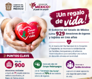 GOBIERNO DEL ESTADO DE MÉXICO REGISTRA 929 DONACIONES DE ÓRGANOS Y TEJIDOS EN TRES AÑOS DE ADMINISTRACIÓN