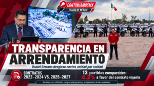 TRANSPARENCIA EN ARRENDAMIENTO: DANIEL SERRANO DESGLOSA COSTOS DE VEHÍCULOS OFICIALES