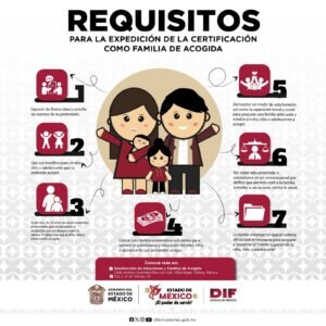GOBIERNO DEL ESTADO DE MÉXICO CONVOCA A SER PARTE DEL PROGRAMA FAMILIA DE ACOGIDA Y BRINDAR UN HOGAR TEMPORAL A NIÑAS, NIÑOS Y ADOLESCENTES